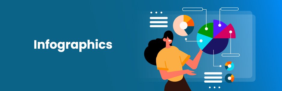 Infographics