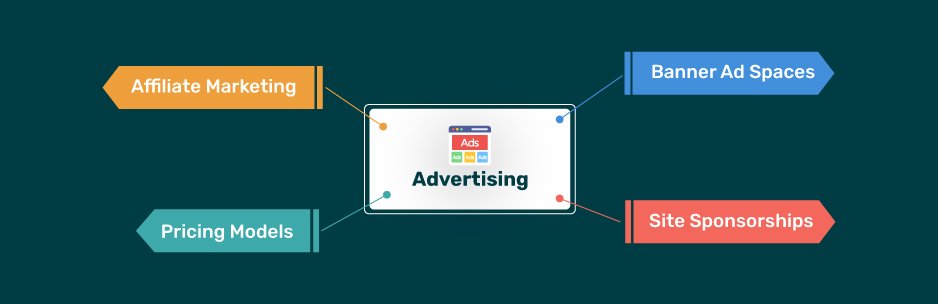 Advertising