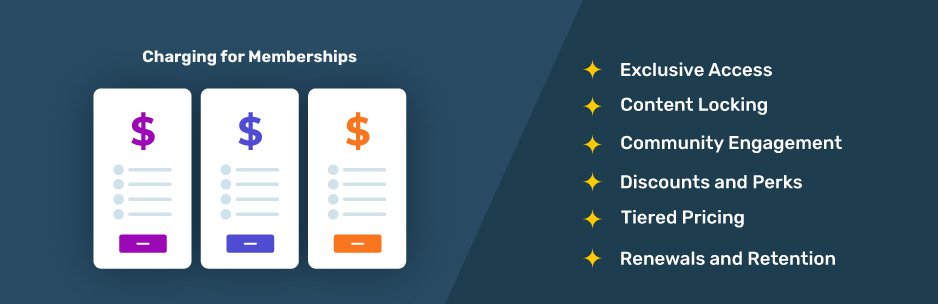 Charging for Memberships