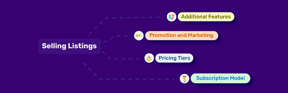 Selling listings