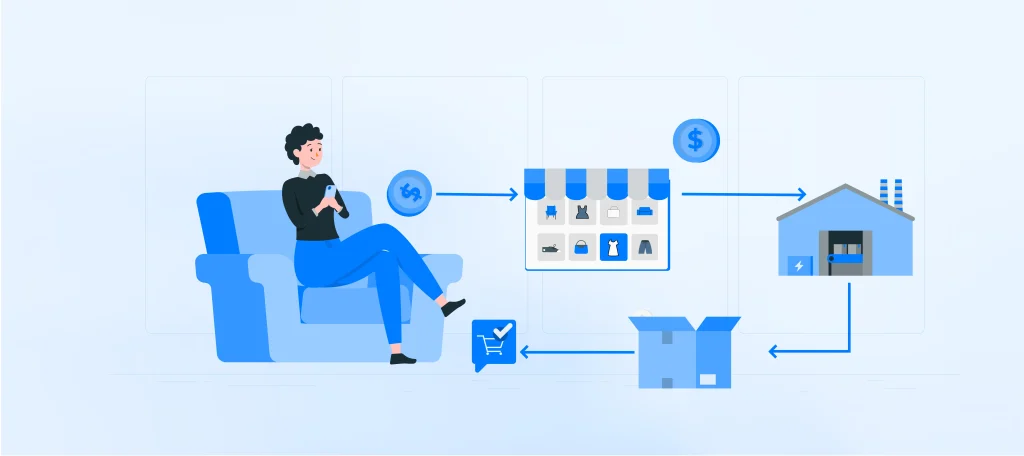 Dropshipping