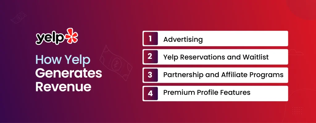 How Yelp Generates Revenue