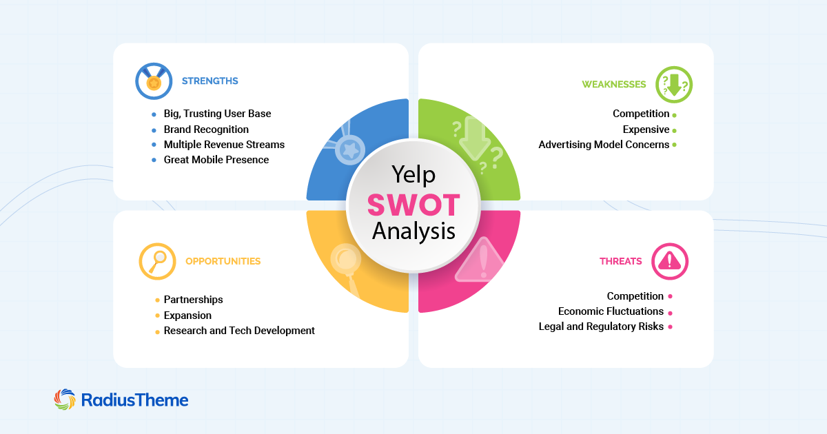 How Yelp Generates Revenue