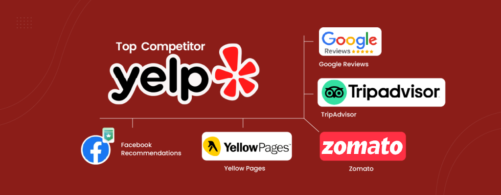 Top Competitors of Yelp