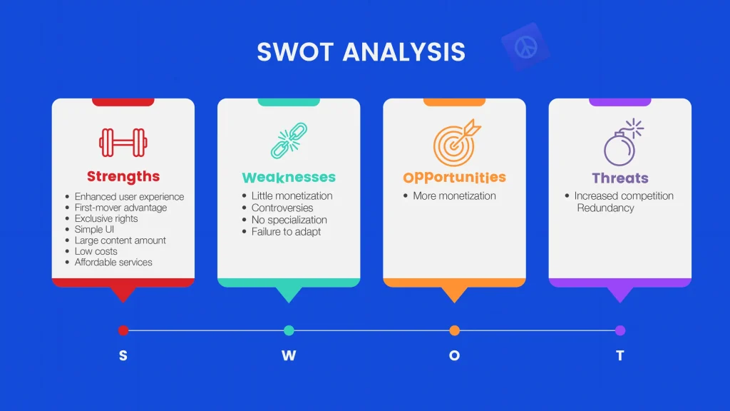 Craigslist SWOT analysis