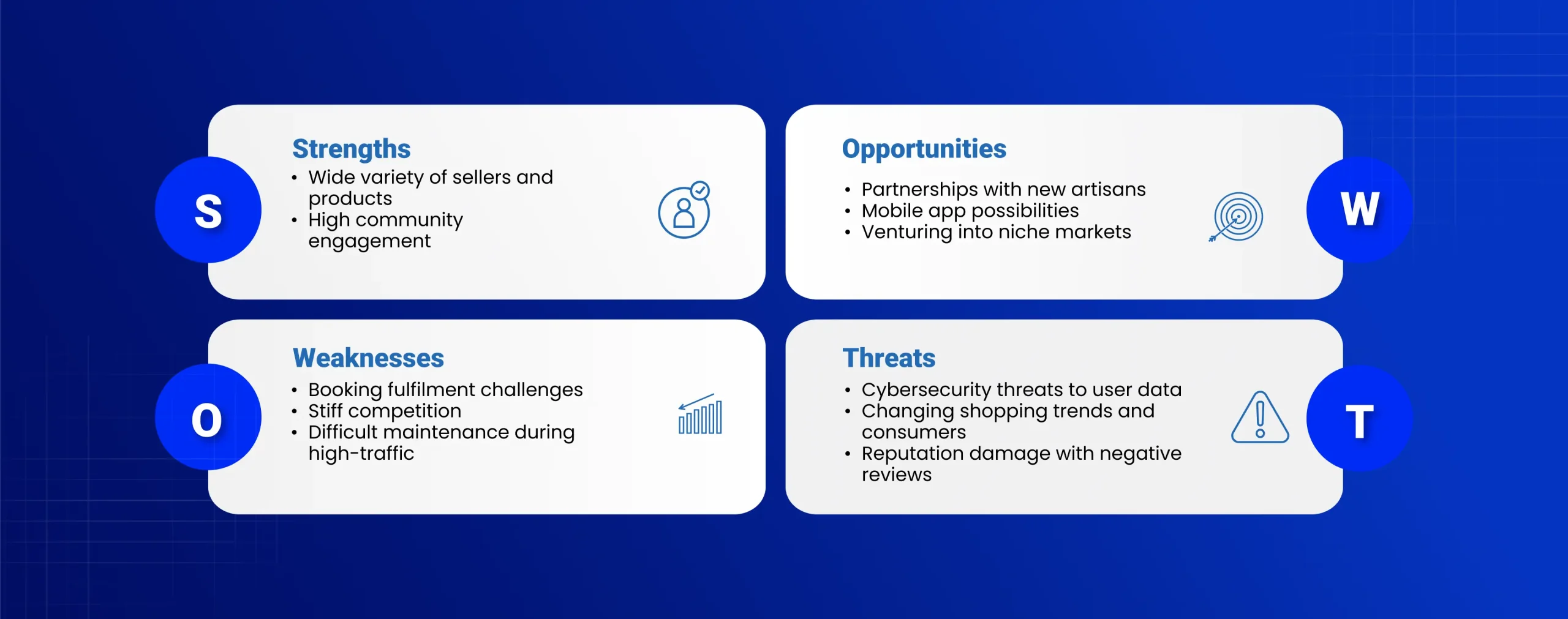 Booking Marketplaces SWOT Analysis