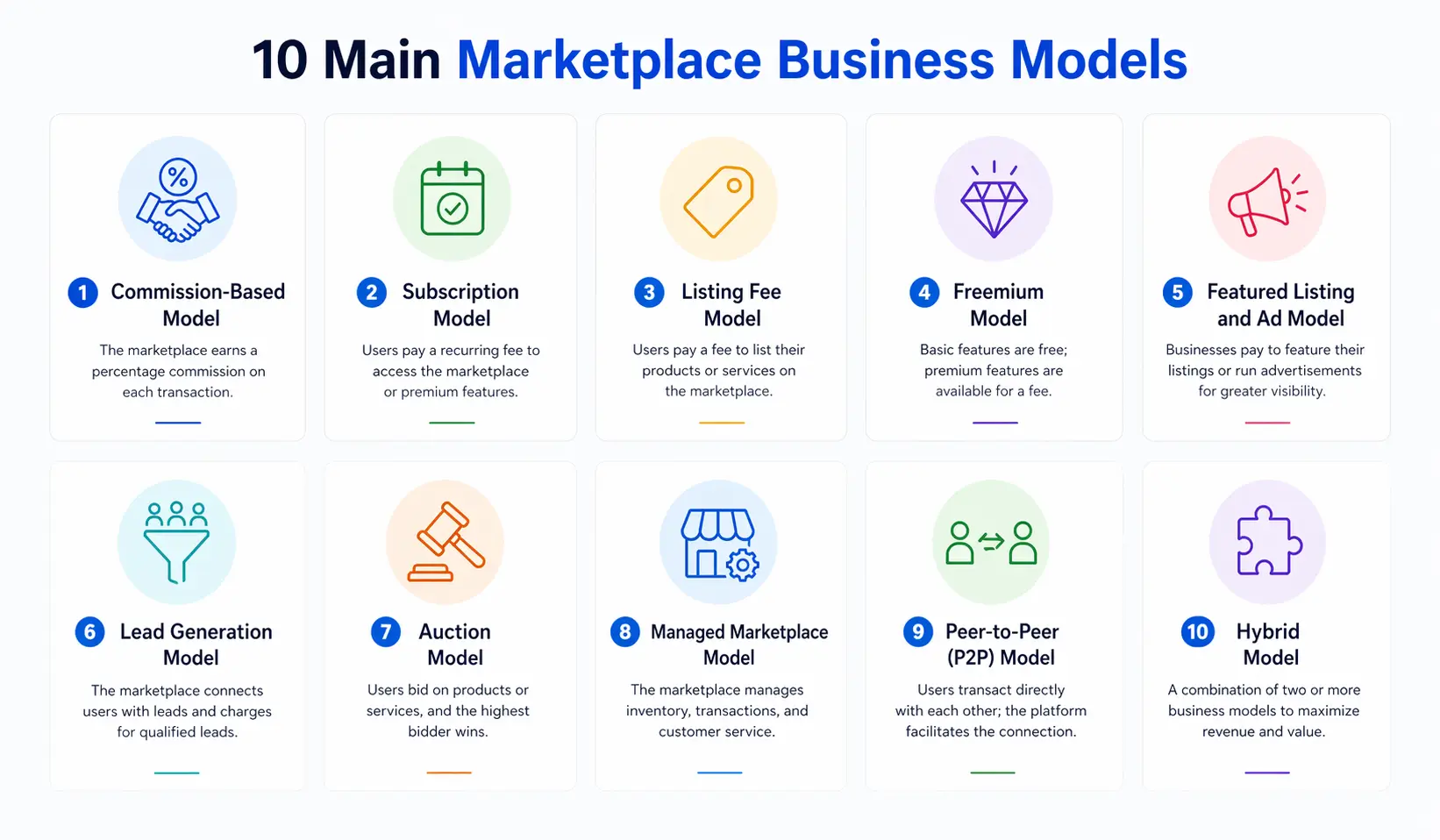 Marketplace Business Models