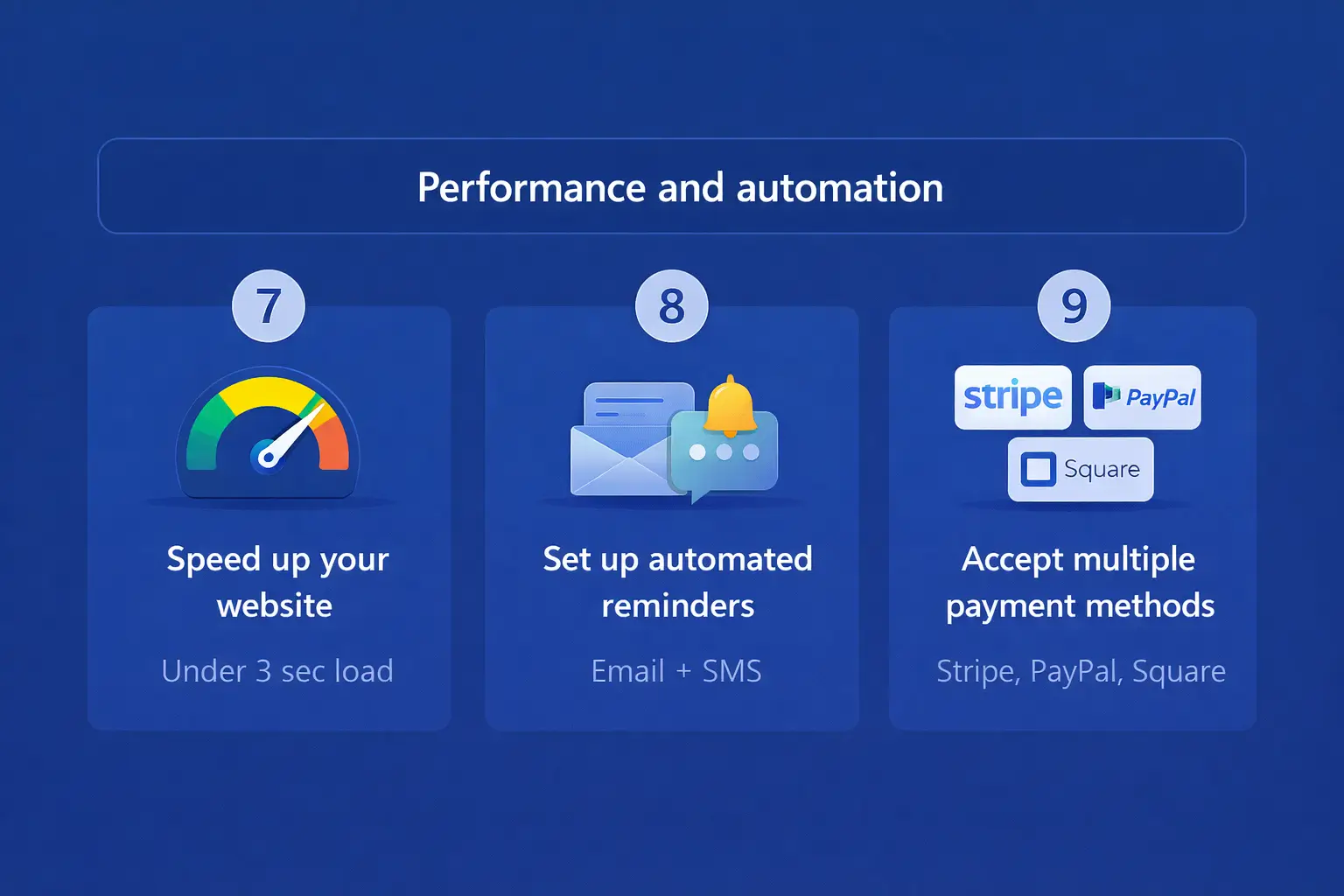 Performance and Automation