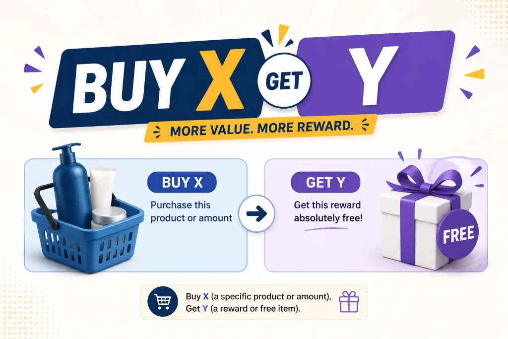 Buy X get Y Offer