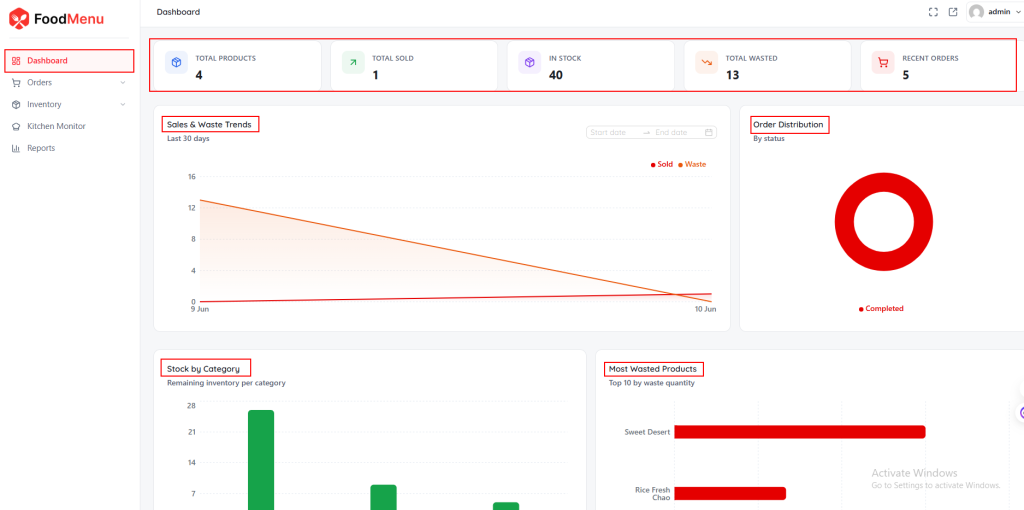 Front-end Dashboard