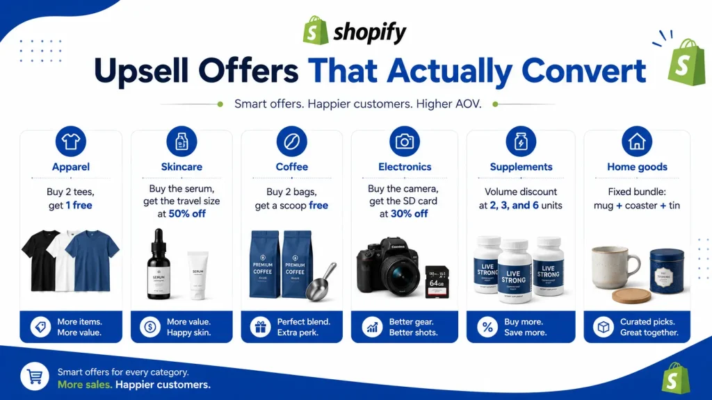 Upsell offers