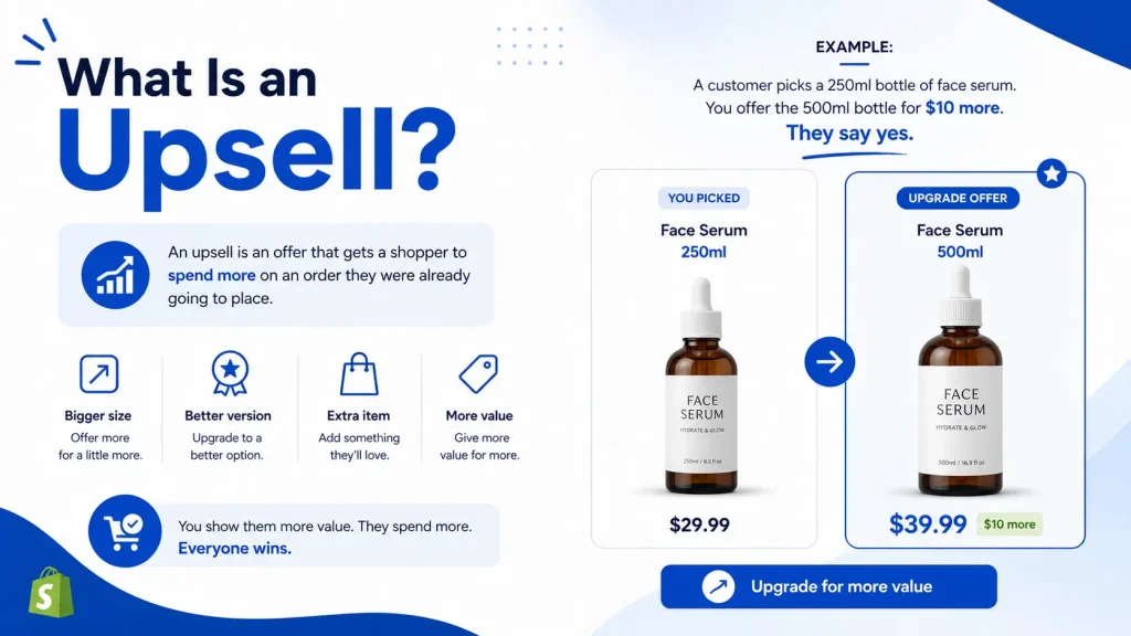 What is upsell
